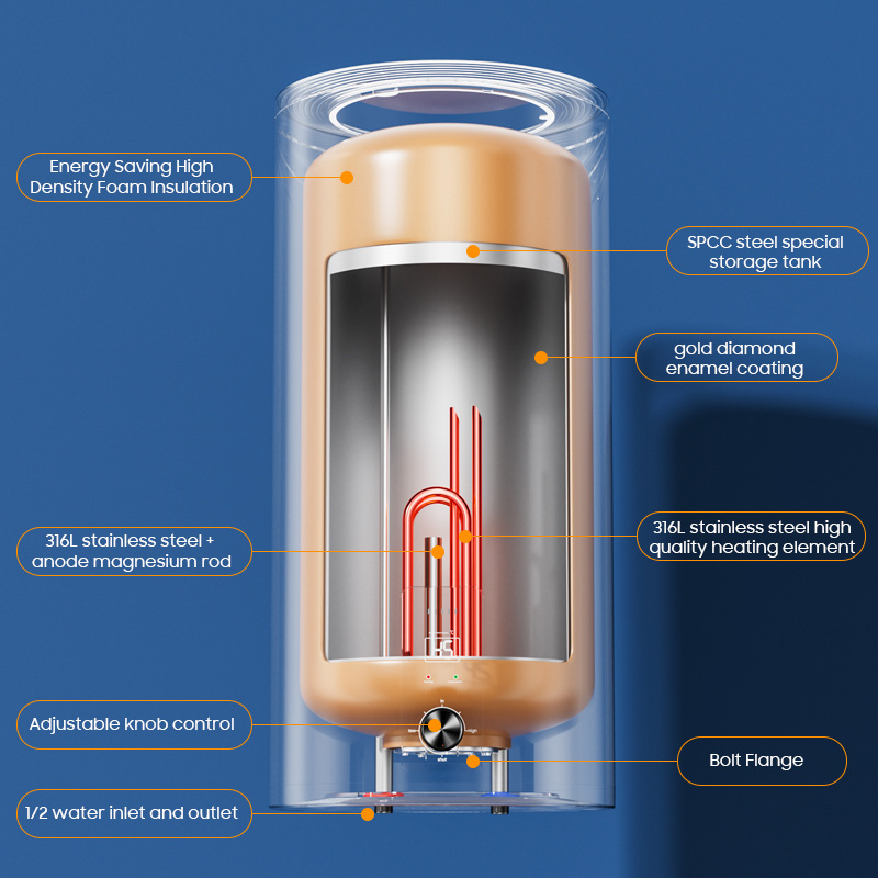 Huishoudelijke elektrische boi - Home Bathroom Geyser recensie en prijs