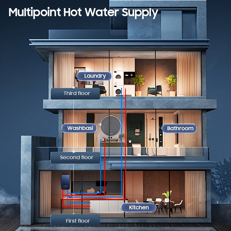 Slimme geïntegreerde elektrisc - Home Bathroom Geyser recensie en prijs